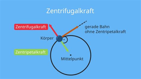 zentrifugalkraft bildlich.